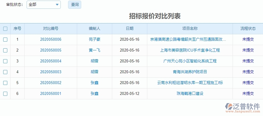 泛普系統(tǒng)中招標(biāo)報(bào)價(jià)對(duì)比列表管理的核心功能