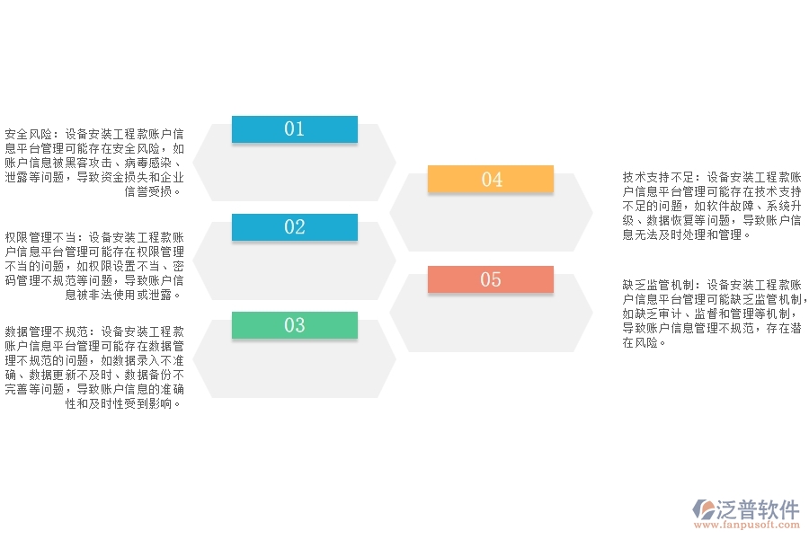 設(shè)備安裝工程款賬戶信息平臺(tái)管理存在哪些問題