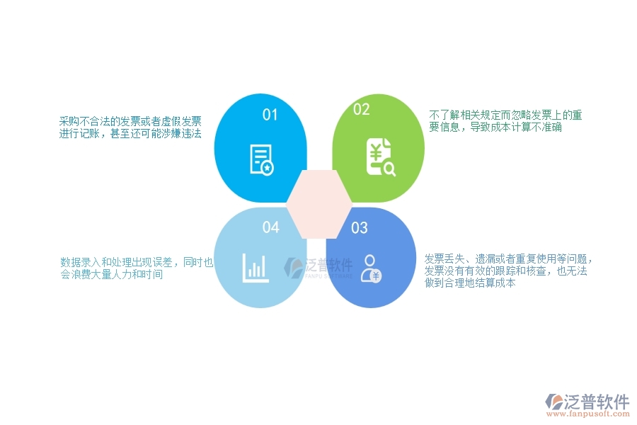 國內80%設備安裝工程企業(yè)在項目總成本統(tǒng)計表(按發(fā)票取數(shù))中普遍存在的問題