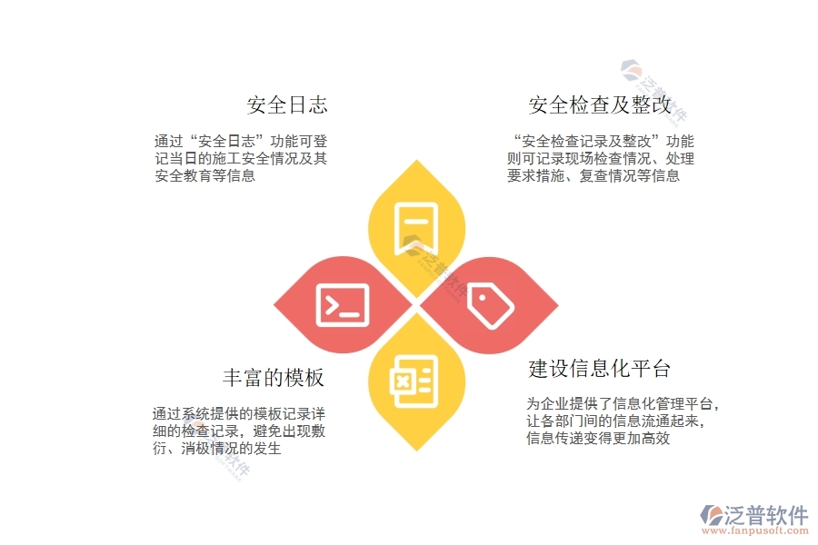 安全生產(chǎn)信息化建設(shè)中存在的問(wèn)題