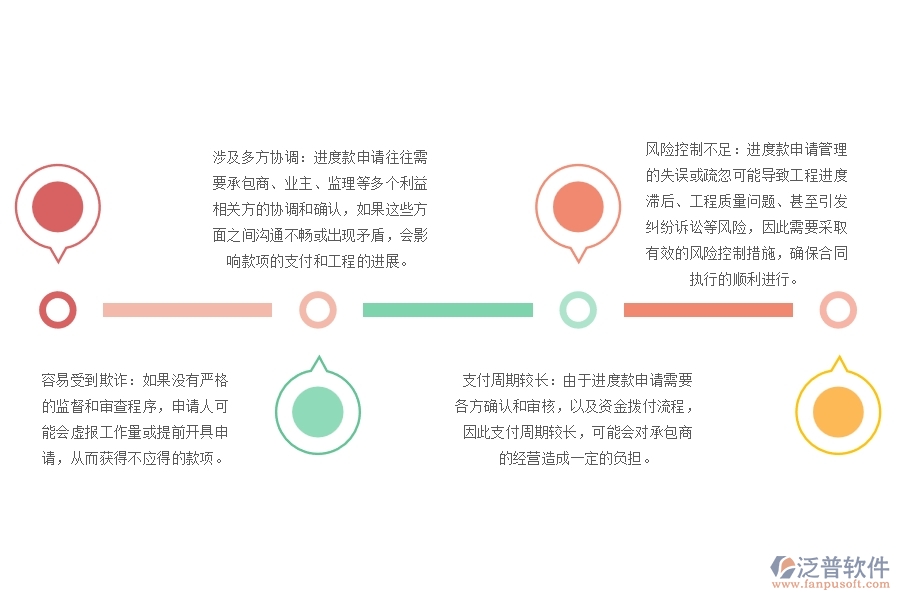 安裝工程分包合同進度款(計量款)申請管理缺點