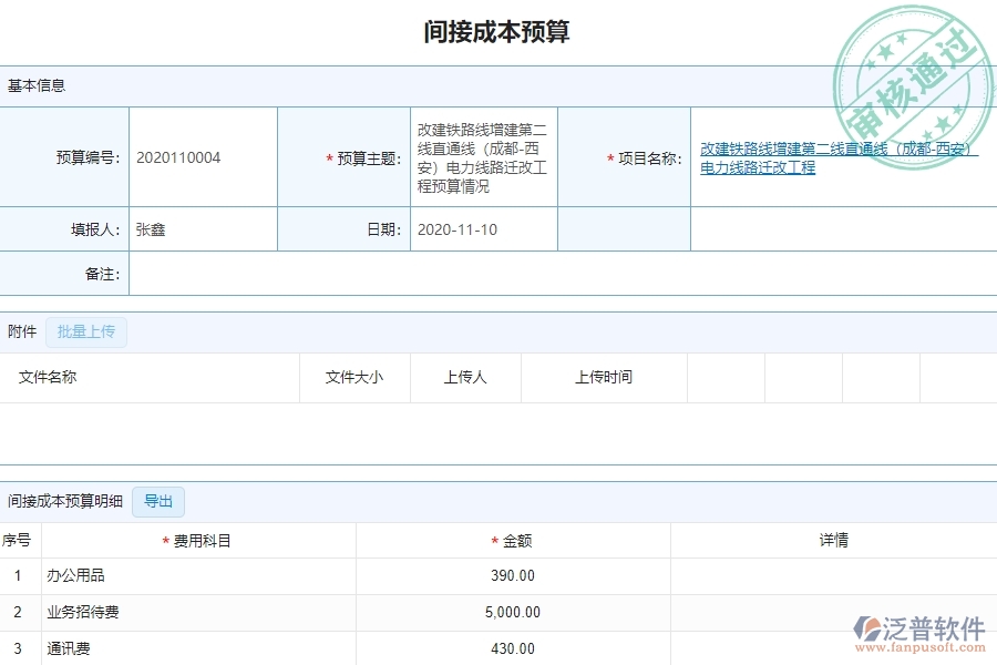 系統(tǒng)在間接成本預(yù)算中的管控點及作用