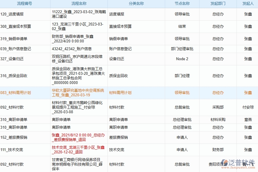 如何在使用泛普軟件的情況下，讓裝修公司的項(xiàng)目管理流程更加規(guī)范清晰可控