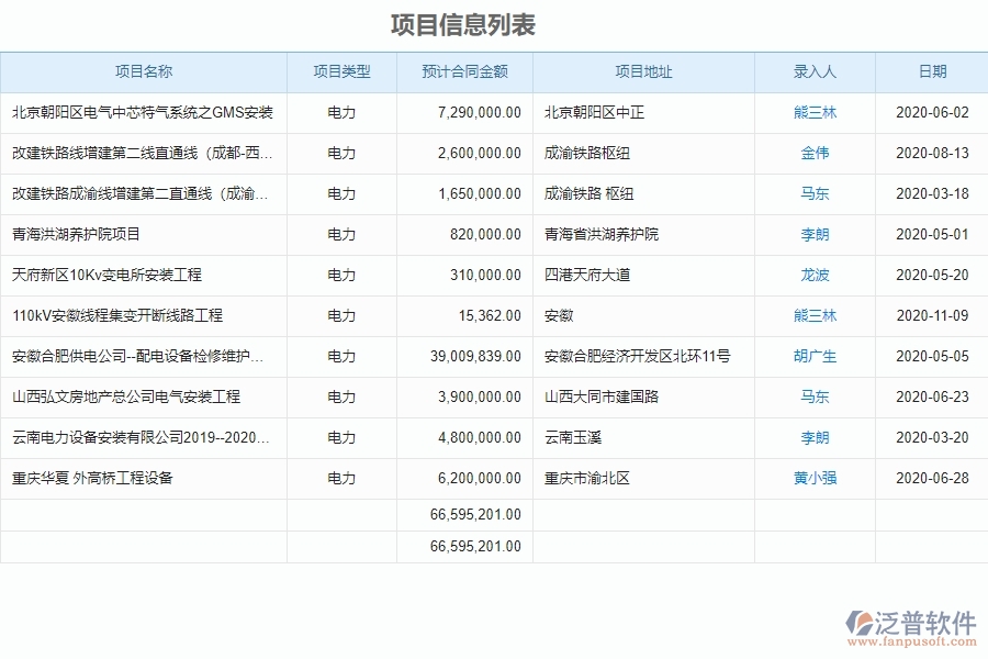 系統(tǒng)在分包招標(biāo)采購計劃明細(xì)查詢中的管控點及價值
