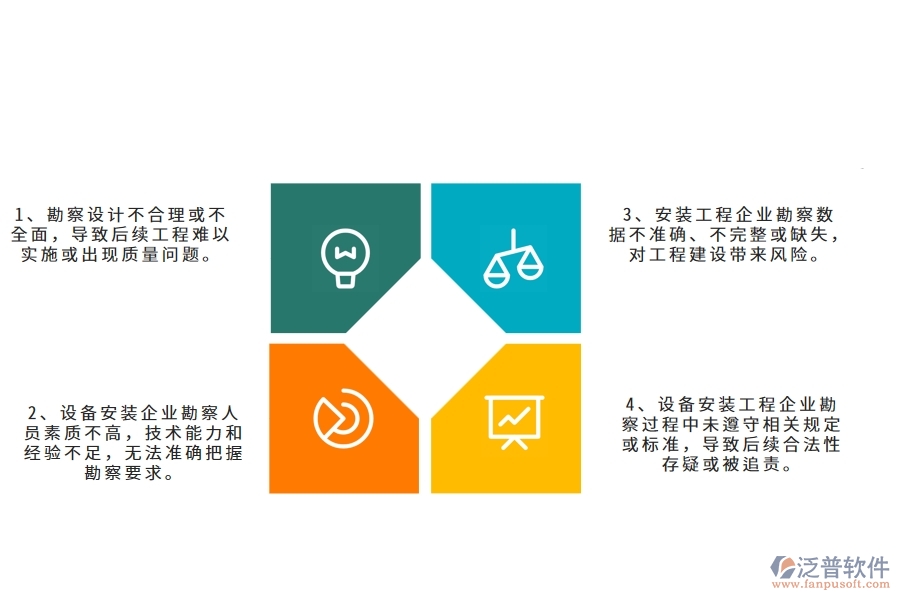 在設(shè)備安裝企業(yè)項(xiàng)目勘察列表中可能存在的問(wèn)題有哪些