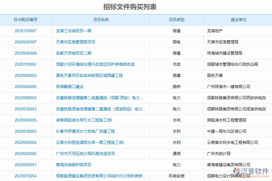 設(shè)備安裝工程企業(yè)是否有必要引入工程管理系統(tǒng)