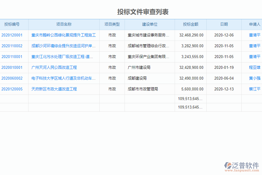 泛普軟件-市政工程企業(yè)管理系統(tǒng)如何有效提高投標文件審查的管理