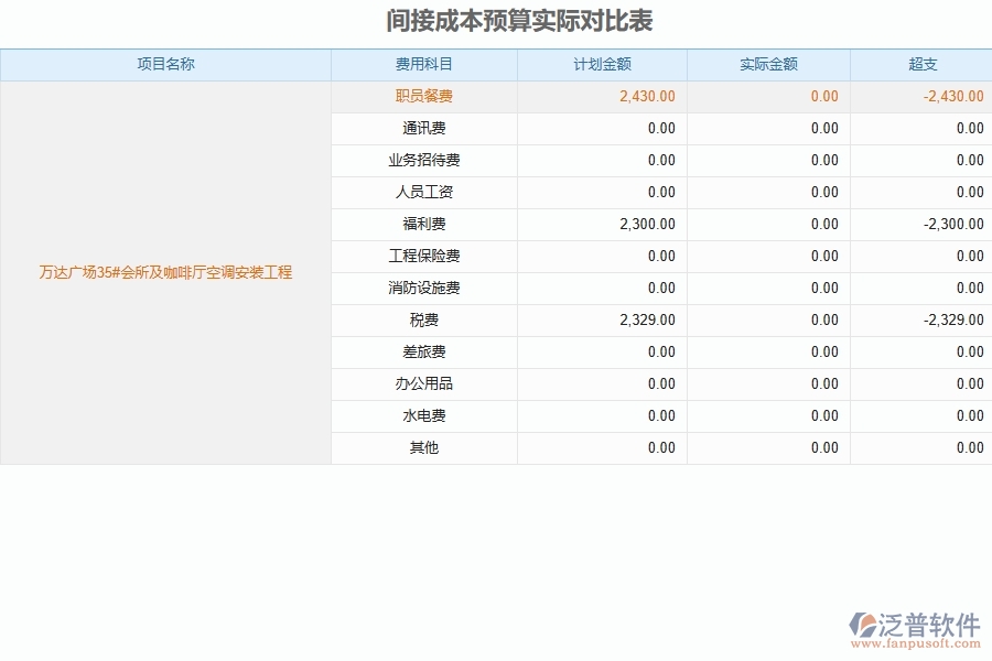 泛普軟件的安裝工程項(xiàng)目管理系統(tǒng)在間接成本預(yù)算實(shí)際對(duì)比表中的作用