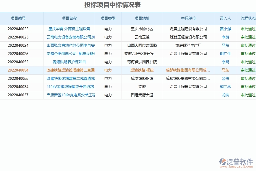 泛普電力工程企業(yè)管理軟件如何有效提高中標結(jié)果登記明細管理的查詢