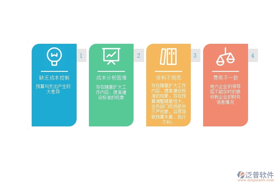 在電力企業(yè)預算管理過程中可能存在的問題有哪些