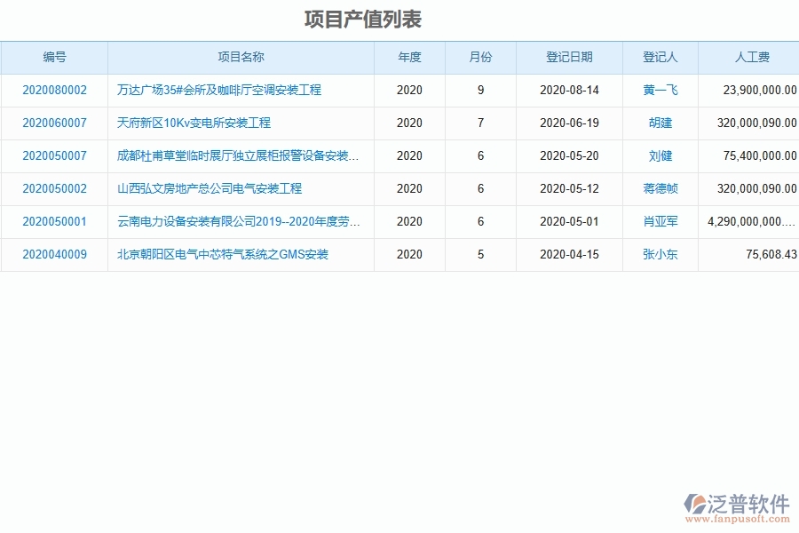 泛普設備安裝工程項目管理系統(tǒng)在項目產(chǎn)值列表中的價值