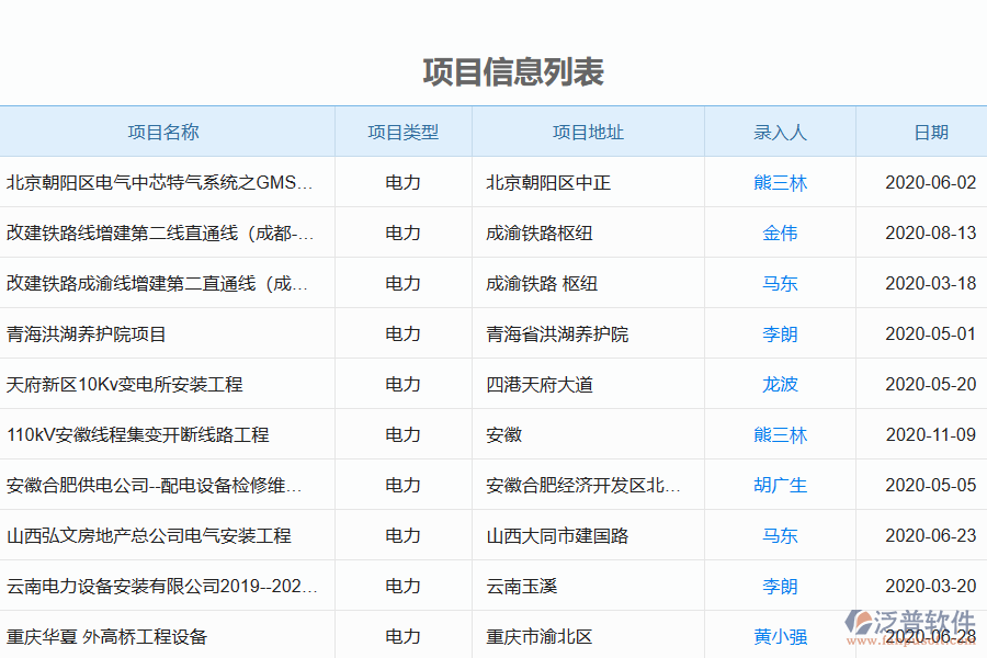 泛普電力工程企業(yè)管理系統(tǒng)中立項明細(xì)查詢管理的作用