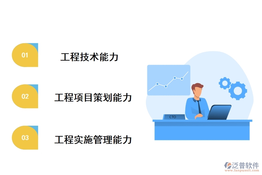 中國企業(yè)在國際市場的工程管理能力要求、現(xiàn)狀梳理、提升措施