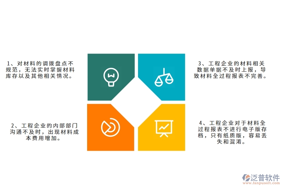 國(guó)內(nèi)80%電力企業(yè)在材料全過程報(bào)表中普遍存在的問題