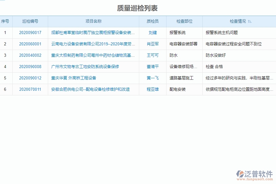 泛普軟件-設備安裝工程企業(yè)管理系統(tǒng)如何有效提高質量管理中的質量巡檢