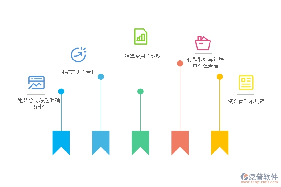 多數(shù)設(shè)備安裝企業(yè)在租賃合同，付款，結(jié)算費(fèi)用占比中存在的問題