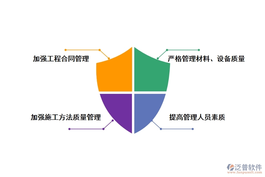 提高小型基本建設項目施工管理水平的對策