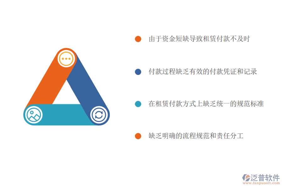 　一、多數(shù)電力工程企業(yè)在租賃付款管理方面存在的問題