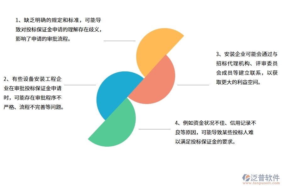 在安裝企業(yè)管理中投標(biāo)保證金申請(qǐng)列表方面存在的問題