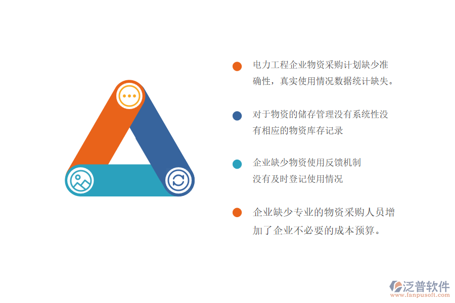 一、電力工程企業(yè)大型物資招標采購計劃管理中的常見問題
