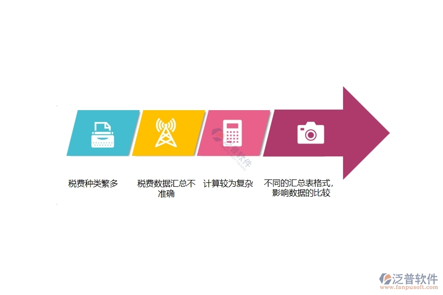 多數(shù)電力工程企業(yè)在項(xiàng)目稅費(fèi)匯總表中存在的問題