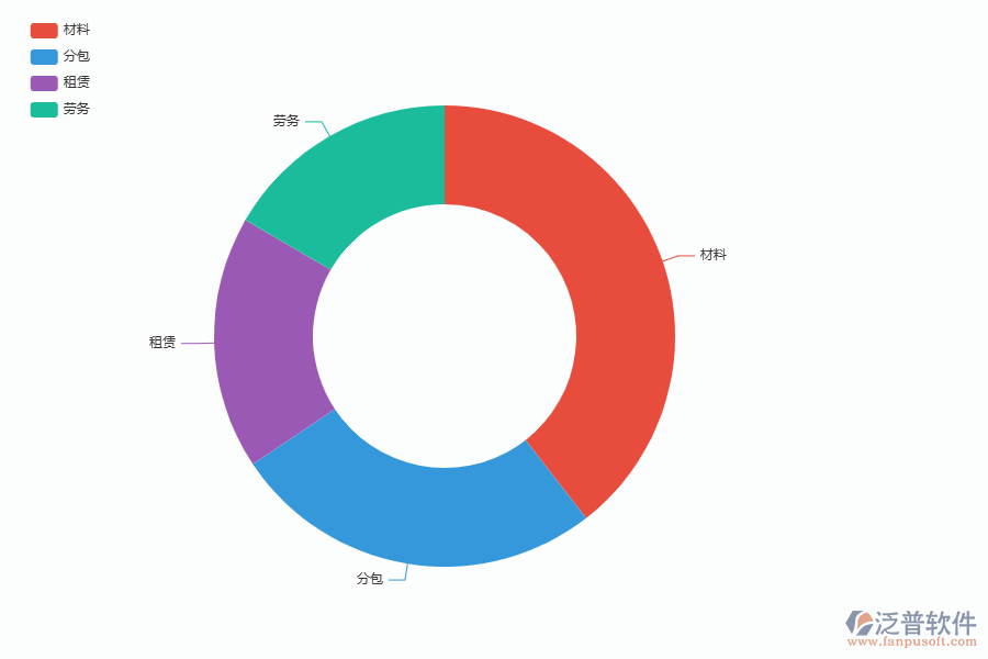 建筑工程預(yù)算項(xiàng)目管理軟件對(duì)于企業(yè)預(yù)算管理具有重要的戰(zhàn)略意義