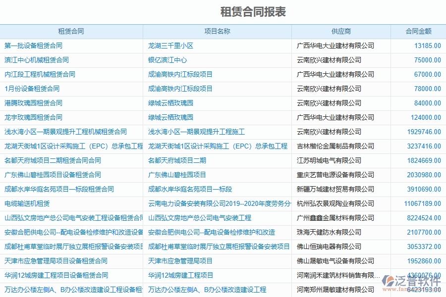 泛普軟件—公路施工機(jī)械租賃管理的優(yōu)勢