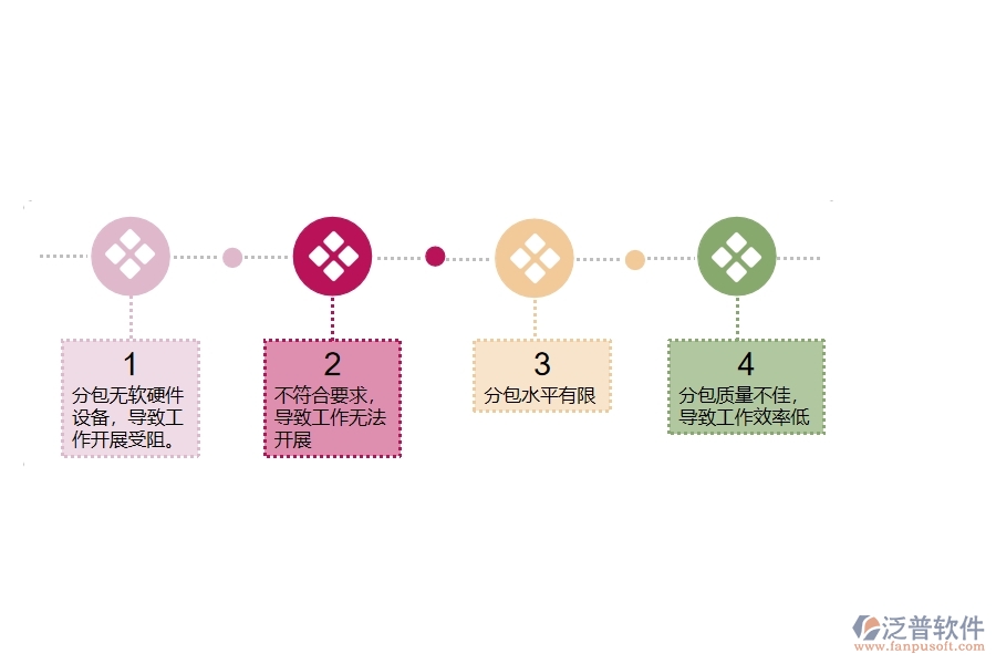 多數(shù)電力工程企業(yè)在分包招標(biāo)采購計劃明細(xì)查詢中存在的問題