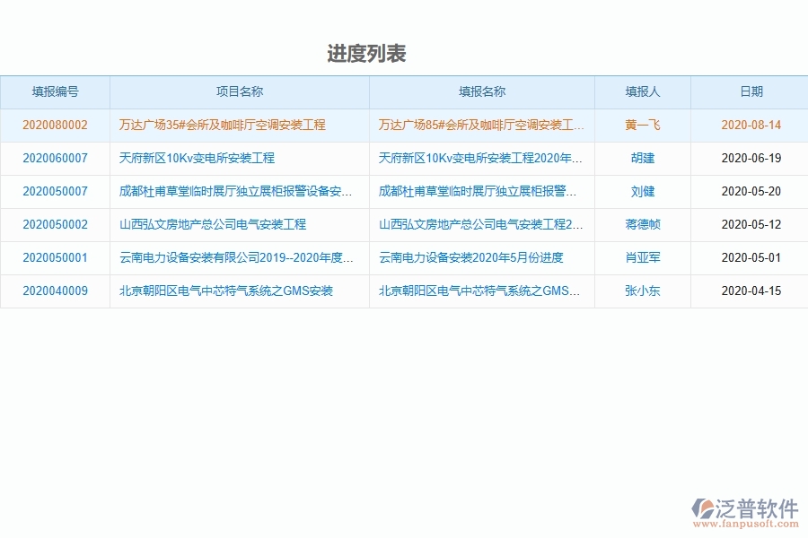設備安裝工程項目管理系統(tǒng)在項目產(chǎn)值列表中的核心功能