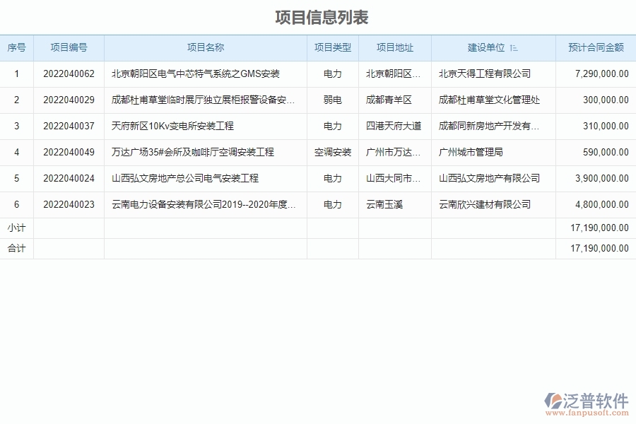 系統(tǒng)在供應(yīng)商報表中的管控點(diǎn)及作用