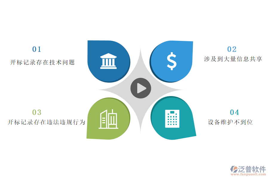 在安裝企業(yè)開標(biāo)記錄過(guò)程中可能存在的問(wèn)題有哪些