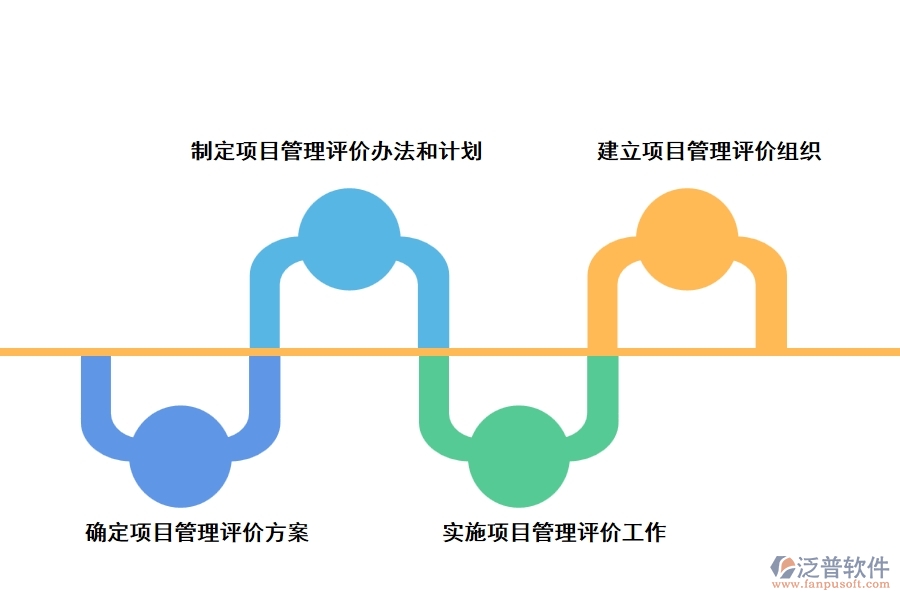 項(xiàng)目管理的評估和評價(jià)步驟