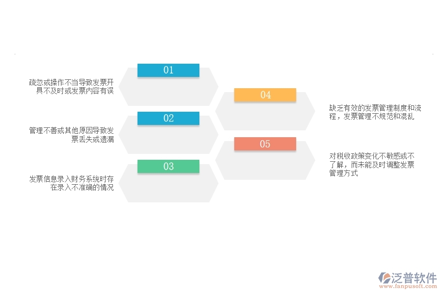 在設(shè)備安裝工程企業(yè)管理中發(fā)票方面存在的問(wèn)題