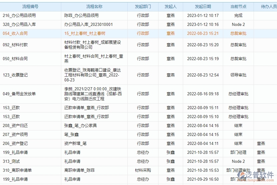 為了最大化項目管理軟件的有效性，可以考慮以下幾個方面