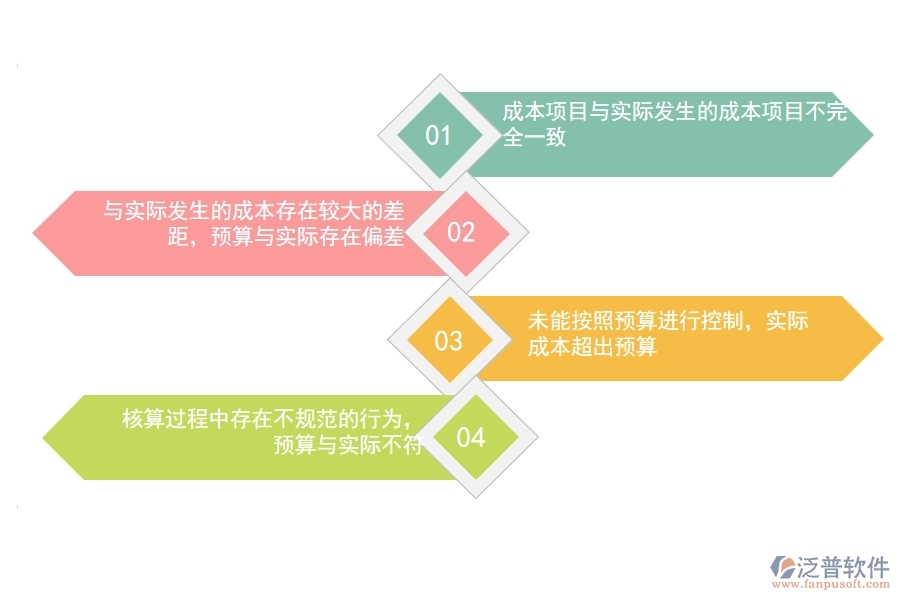 在設備安裝工程企業(yè)中直接成本預算實際對比表常見的問題