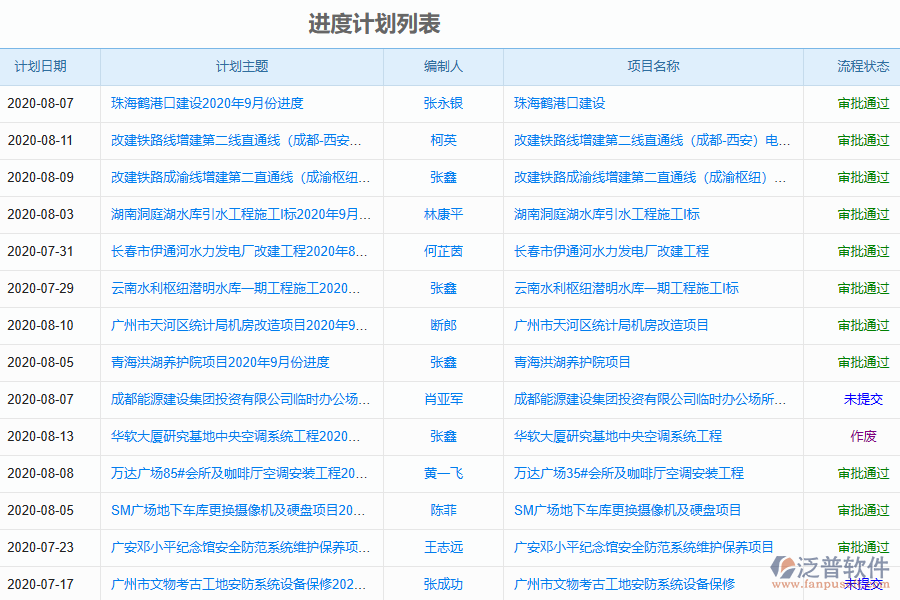 那么企業(yè)對(duì)泛普項(xiàng)目管理軟件的需求是什么呢