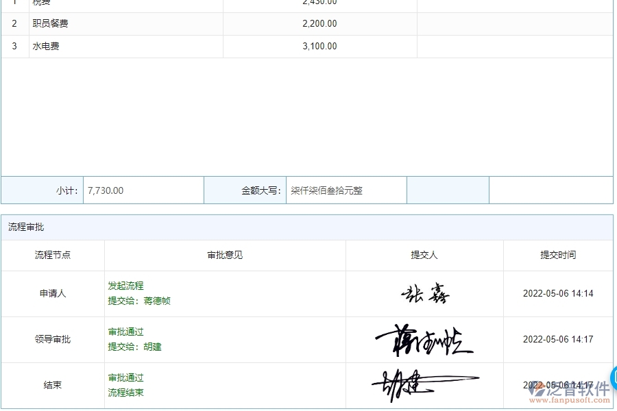 園林工程間接成本預(yù)算實(shí)際對比表能為企業(yè)帶來什么價值