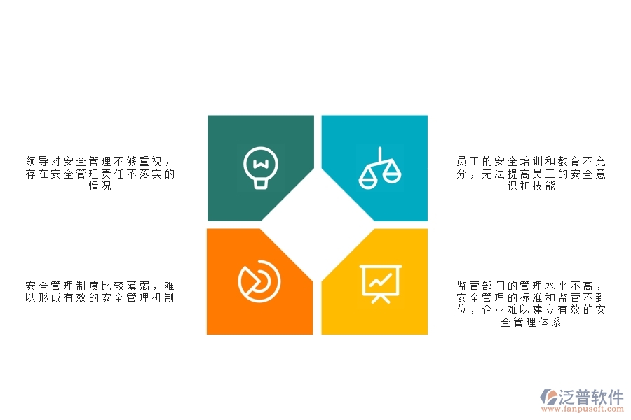 一、公路工程企業(yè)在安全管理方面存在的矛盾點(diǎn)有哪些