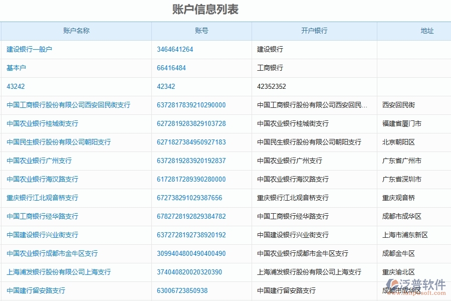 二、泛普軟件-園林工程企業(yè)管理系統(tǒng)的管控點(diǎn)作用