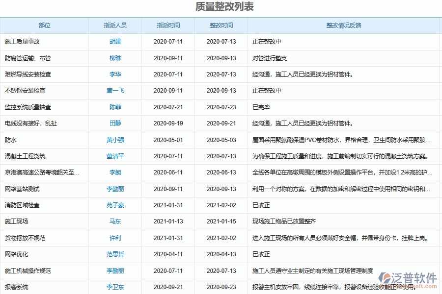 泛普軟件-弱電工程管理系統(tǒng)中施工安裝質量問題處理管理的注意事項