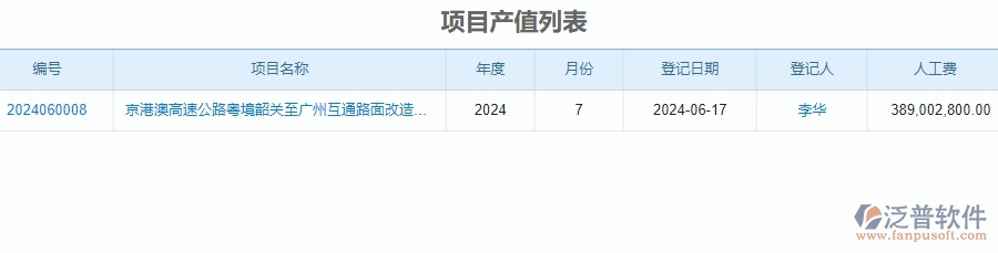 二、泛普軟件-公路工程系統(tǒng)如何提升企業(yè)項目產值登記管理的措施