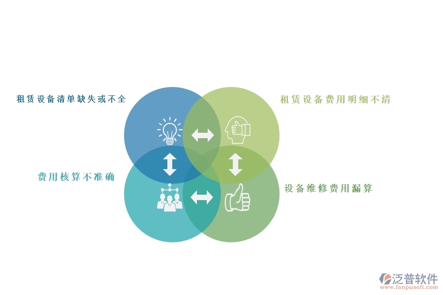 一、在幕墻工程企業(yè)中項目機械費明細表常見的問題
