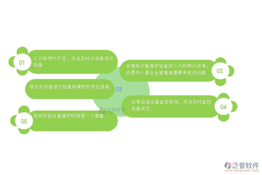 一、中小微幕墻工程企業(yè)管理者對(duì)設(shè)備檢查的苦惱
