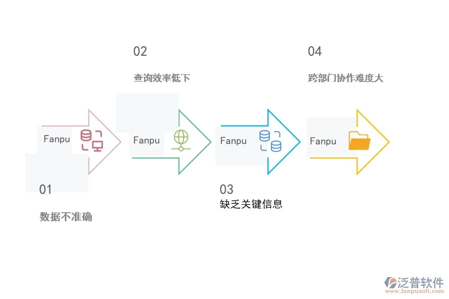 一、在路橋工程企業(yè)中其他付款單查詢管理常見的問題
