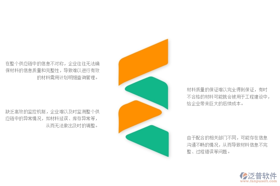 一、小微幕墻工程企業(yè)在材料需用計(jì)劃明細(xì)查詢管理存在的問(wèn)題