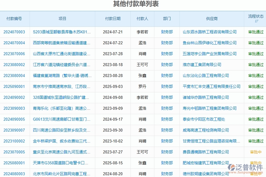 泛普軟件-機(jī)電工程企業(yè)管理系統(tǒng)中其他付款單列表的價值