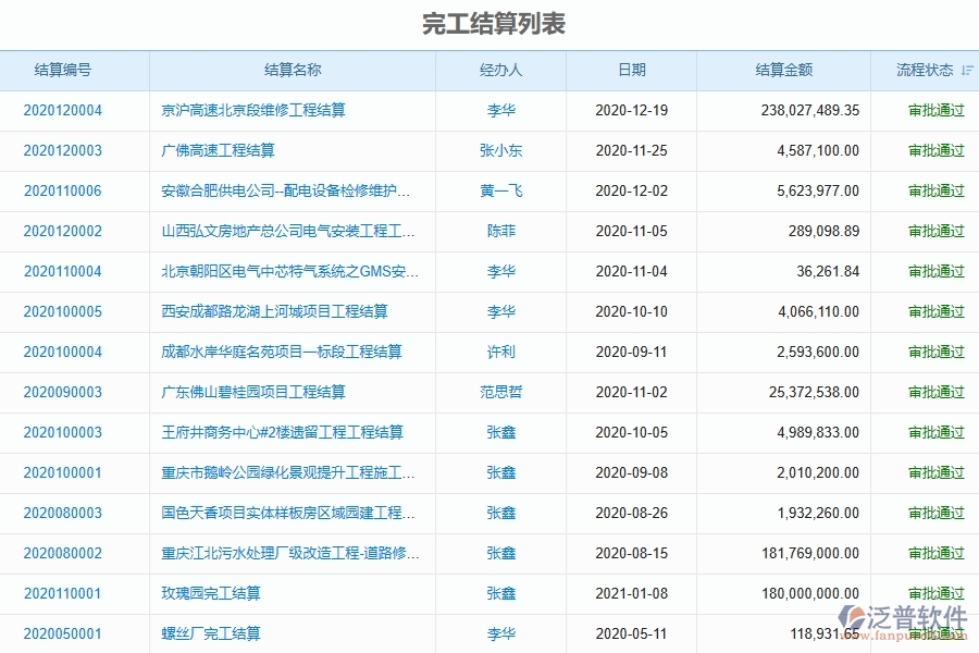 　二、泛普軟件-弱電工程項(xiàng)目管理系統(tǒng)在完工結(jié)算列表中的方案