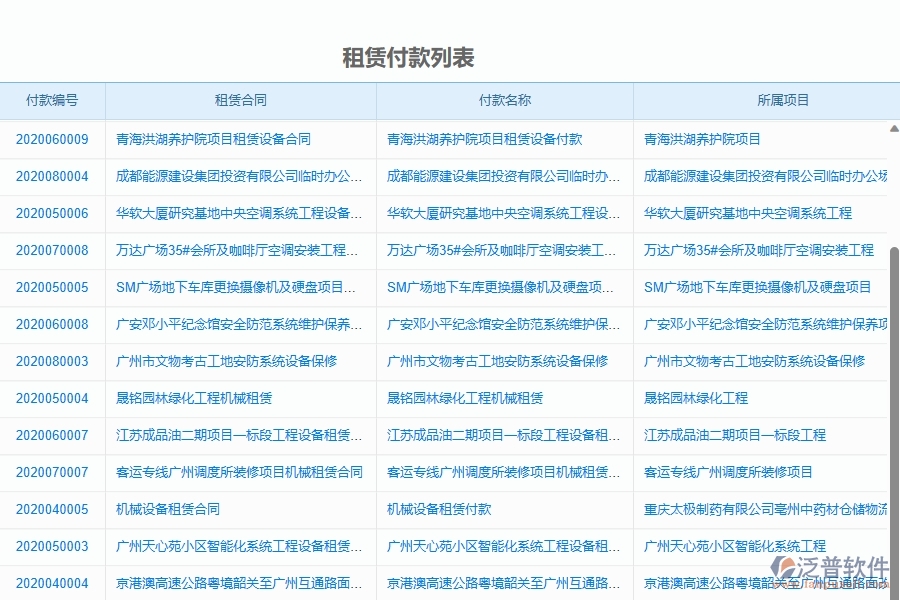 二、泛普軟件-弱電工程項(xiàng)目管理系統(tǒng)在租賃付款中的作用