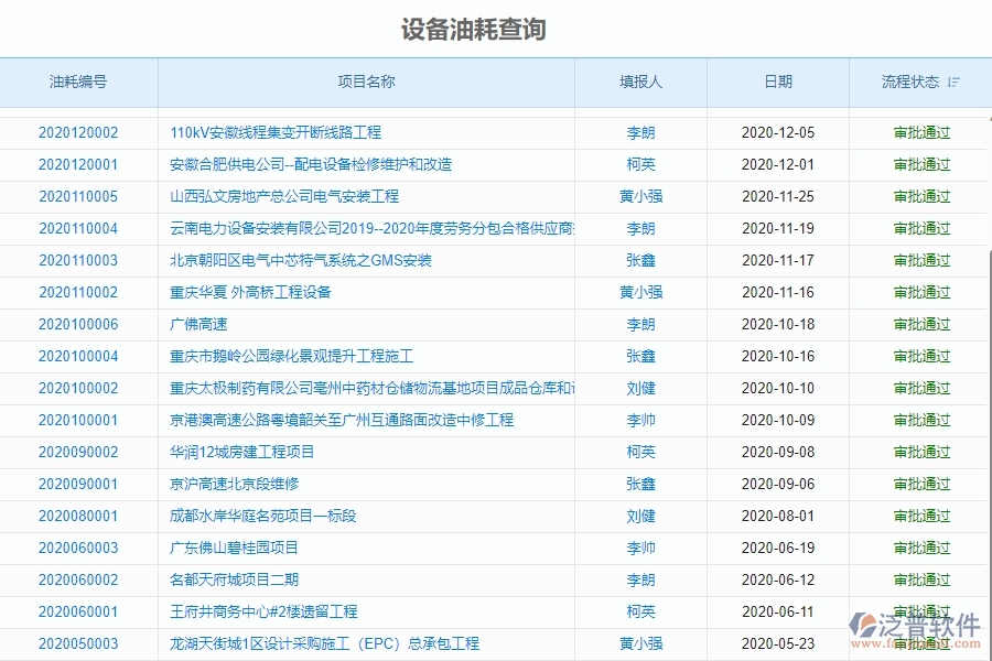 二、泛普軟件-幕墻工程企業(yè)系統(tǒng)中設備油耗查詢管理的管控點