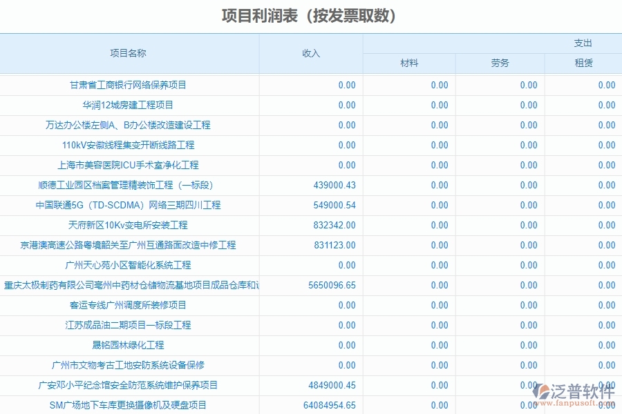 四、泛普軟件-幕墻工程系統(tǒng)中項(xiàng)目利潤(rùn)表管理的應(yīng)用場(chǎng)景